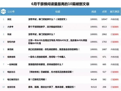 公众号刷阅读量会封吗？你不可不知的风险与解决方案