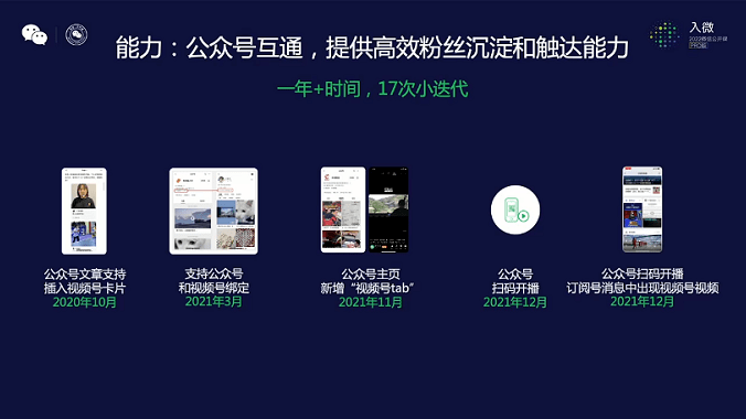 如何提升公众号和视频号的阅读量？