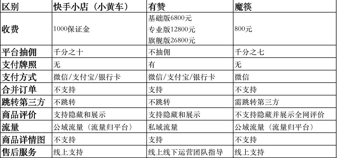 快手怎么开通小黄车？一文搞懂流程与技巧