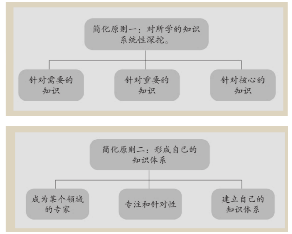 英文双语阅读公众号，让学习更轻松有趣