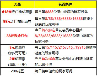 提升公众号总阅读次数的秘诀，助你突破流量瓶颈