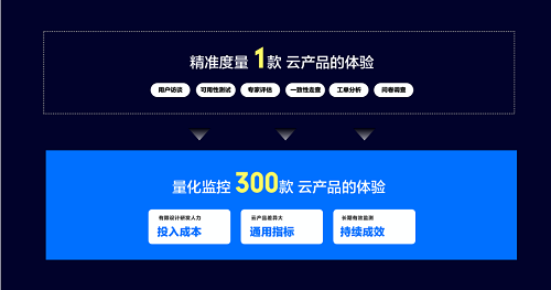 如何巧用“公众号阅读全文跳转”，提升用户粘性与阅读体验
