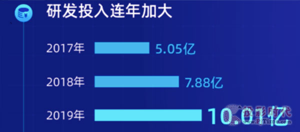 公众号会话阅读是什么？引领智能时代的新阅读模式