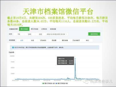 如何通过公众号文章阅读量实现高收益？掌握这些技巧快速变现！