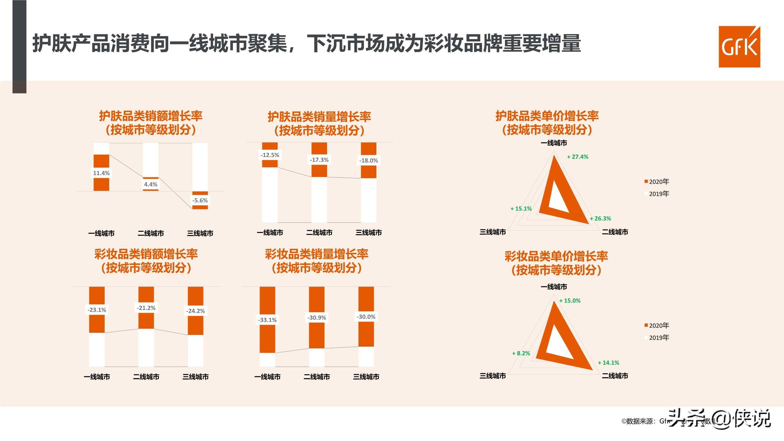 微信公众号阅读记录：数据的价值与未来趋势