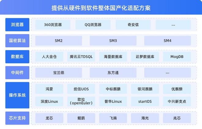 如何批量隐藏微博：简单高效的操作指南