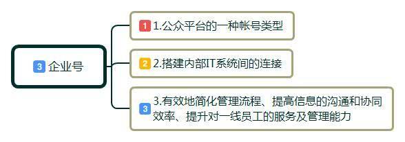 微信公众号如何高效管理，提升运营效率的实用指南