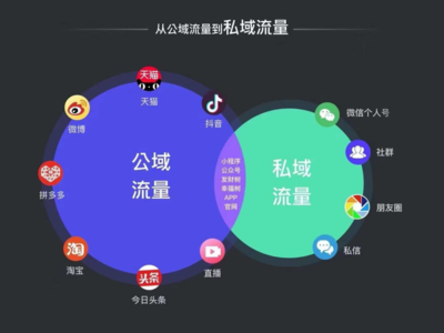 微博如何引流到微信，打造高效私域流量