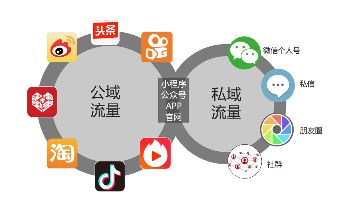 微博如何引流到微信，打造高效私域流量