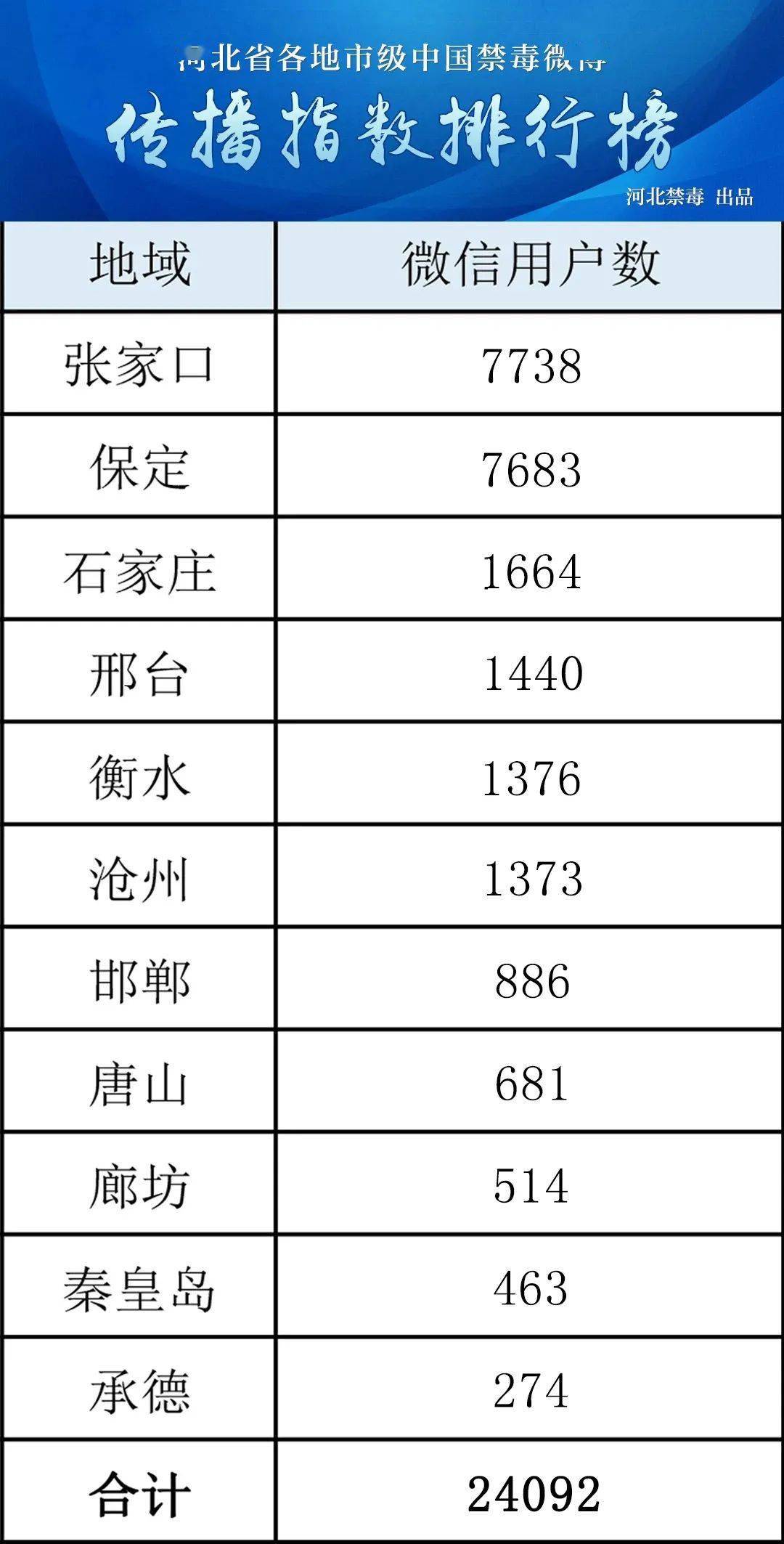 公众号阅读量和粉丝比：揭秘如何提升公众号价值