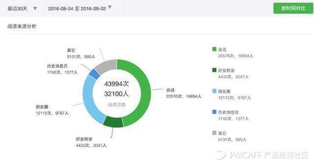 公众号如何实现2w阅读量？高效技巧与实战经验分享