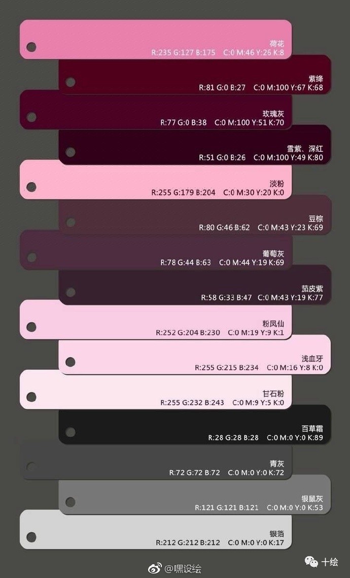 公众号最近阅读前十名，你关注了吗？