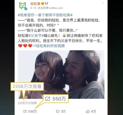 微博怎么看上线？轻松掌握这些技巧！