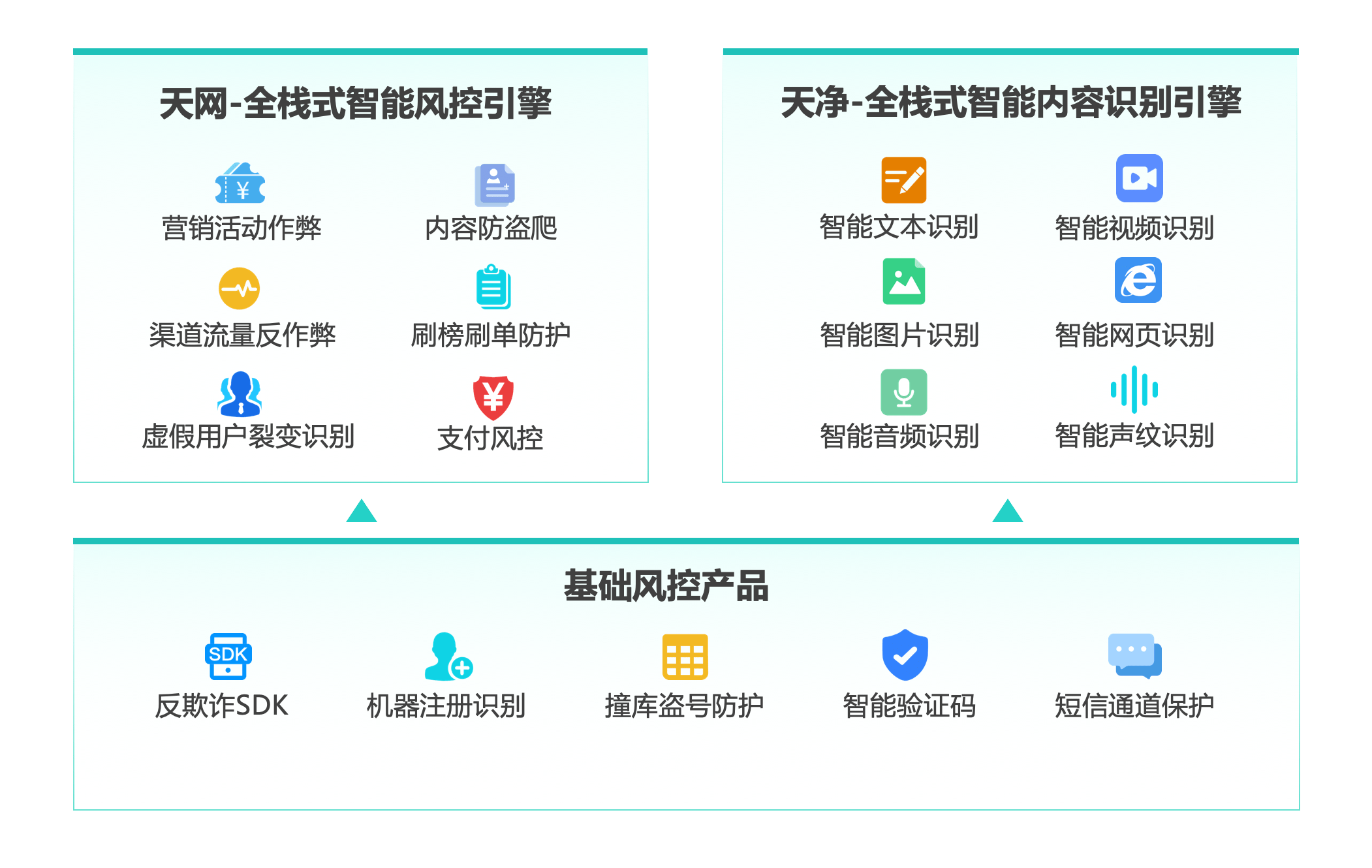 微信公众号付费阅读——知识经济时代的黄金模式