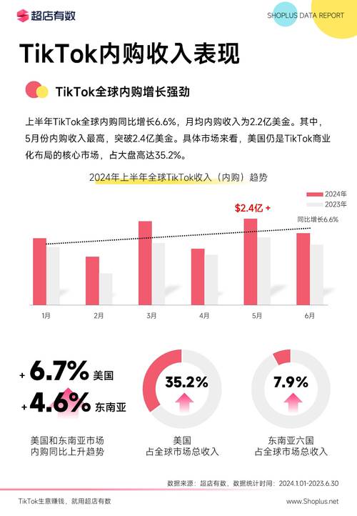 包含微博粉丝tiktok粉丝购买的词条
