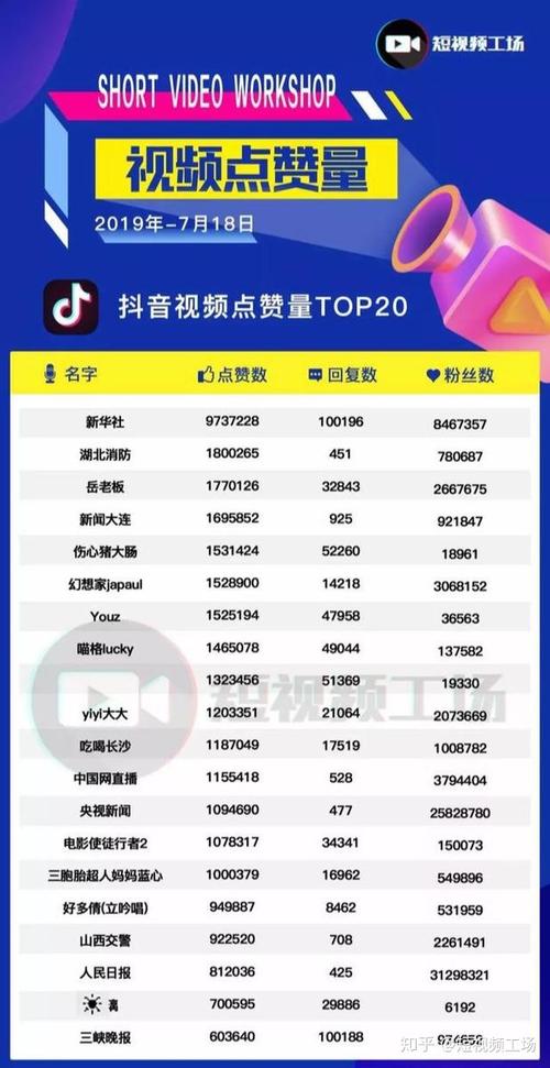 关于抖音自助点赞网站平台的信息