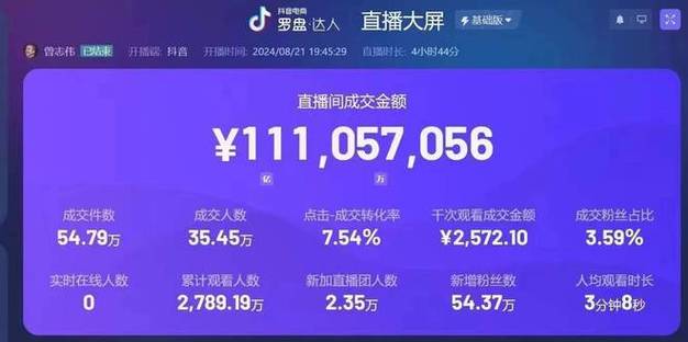 抖音代刷点击_抖音代刷有风险吗