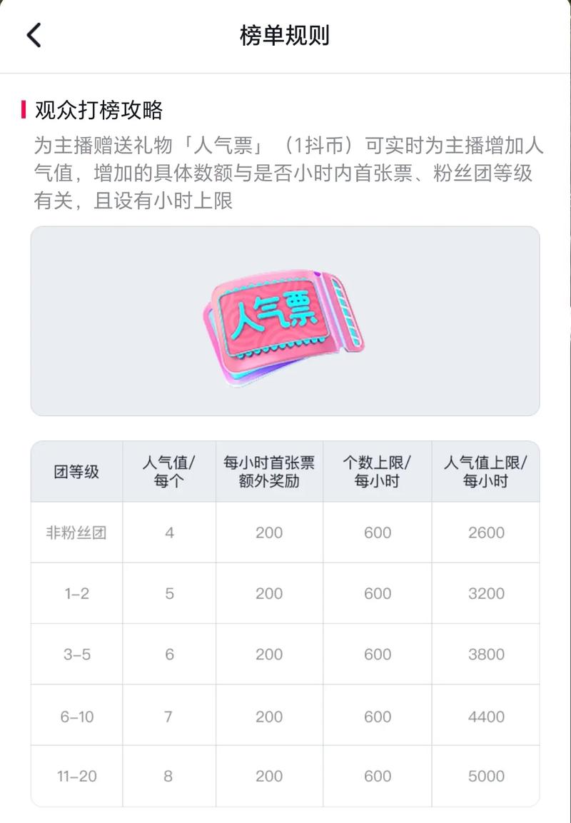 包含抖音直播人气助力的词条