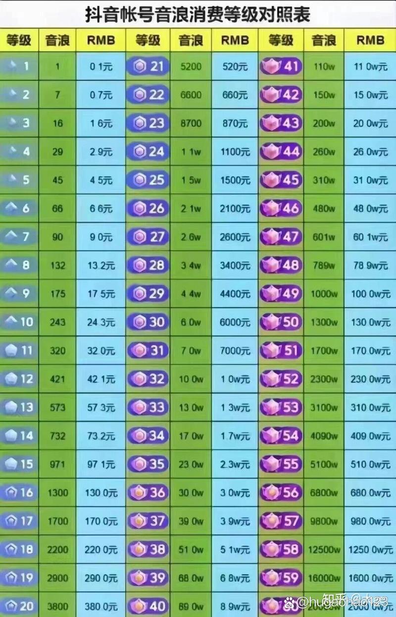 抖音粉丝价格_抖音粉丝价格等级表