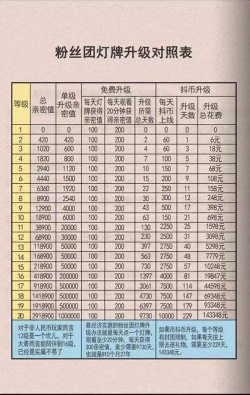抖音粉丝价格_抖音粉丝价格等级表