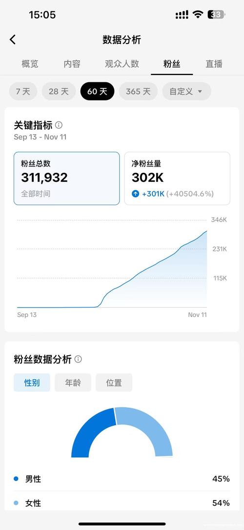 tiktok低价买粉链接_tiktok买号
