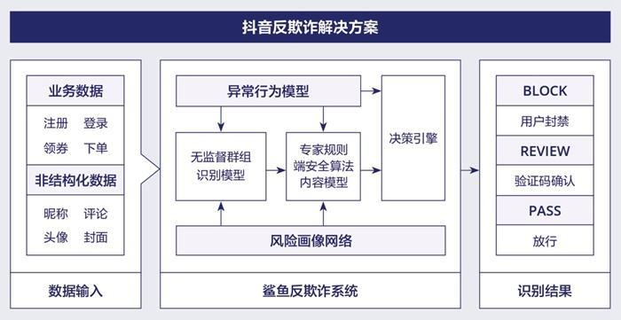 抖音自助恢复_抖音自助恢复账号十道题解析