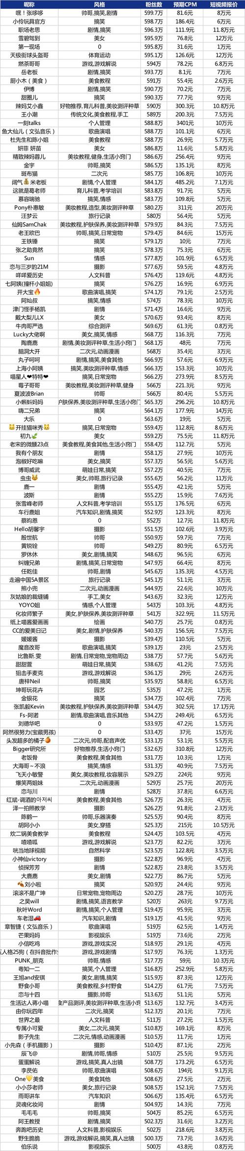 包含哪里能买1000抖音粉丝的词条