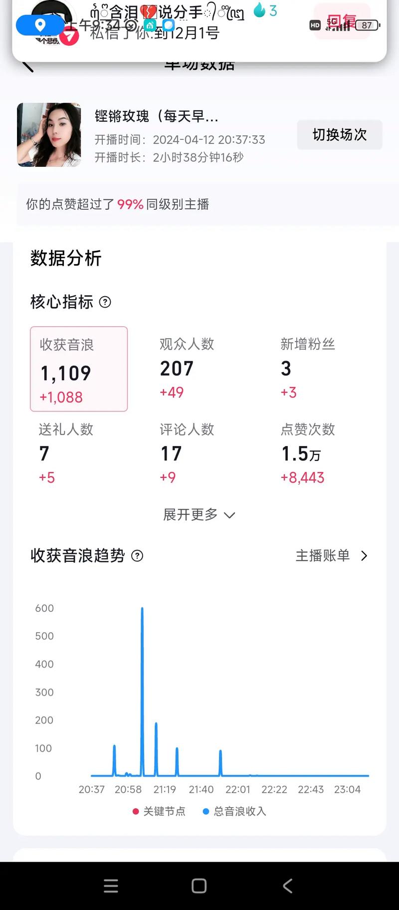 包含抖音直播人气记录是多少的词条