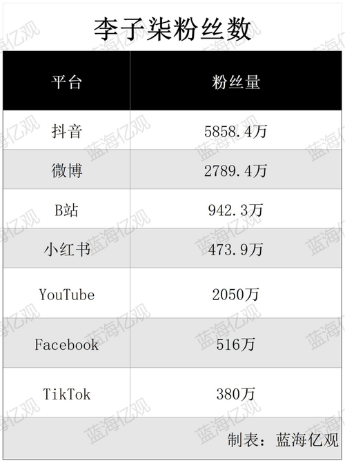 关于tiktok粉丝自助下单平台的信息