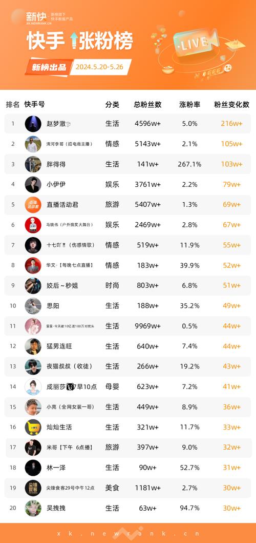 包含抖音直播人气热度的词条