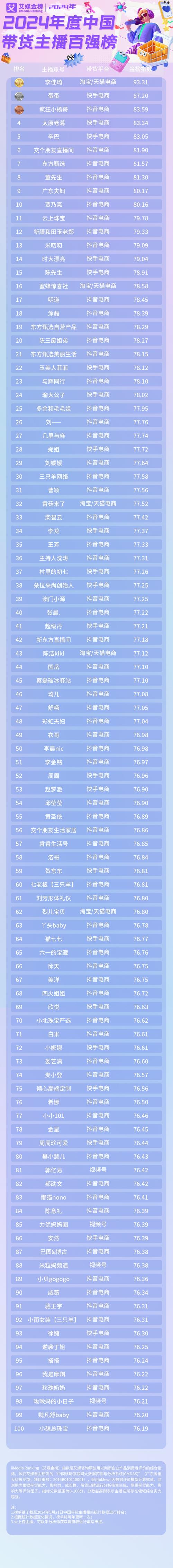 包含抖音直播人气热度的词条