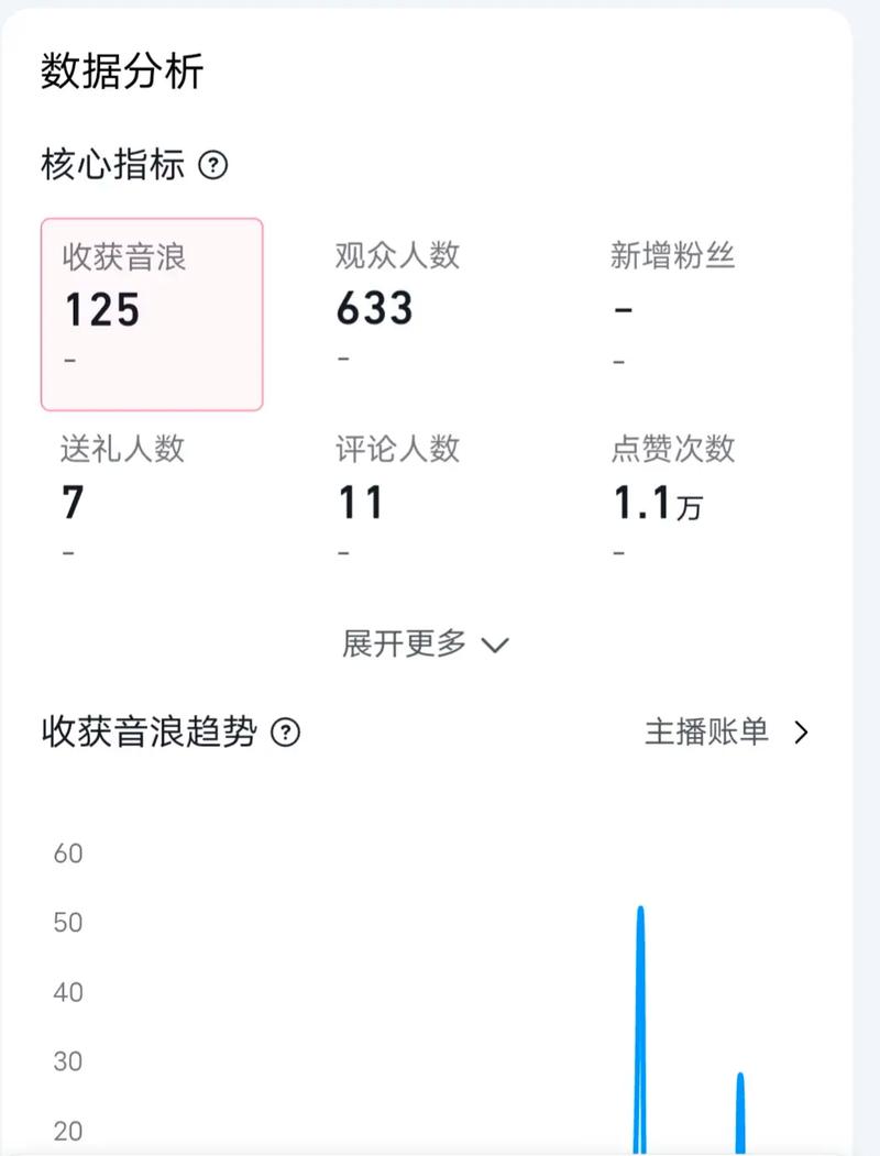 南京抖音直播人气的简单介绍