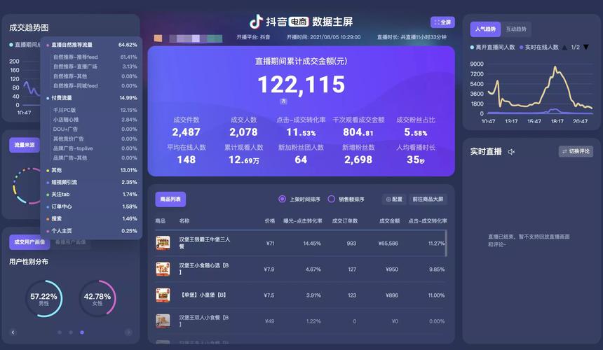 南京抖音直播人气的简单介绍