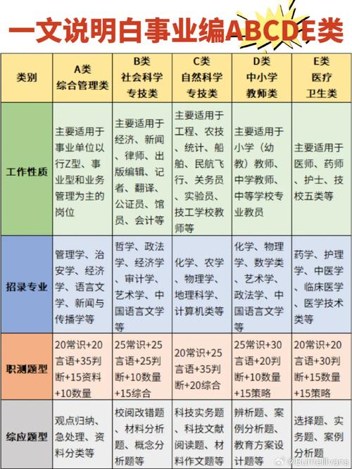 bo业务dy_业务bp是什么职位