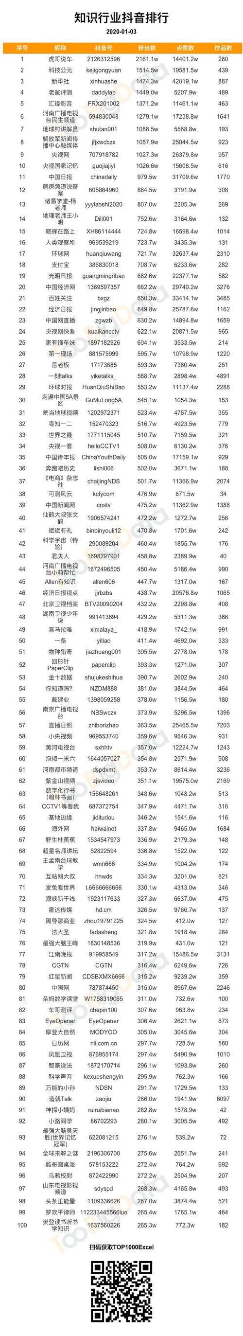 包含抖音1000粉官方的词条