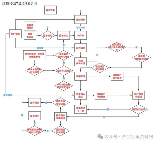 抖音自助业务下单流程_抖音自助业务下单流程图