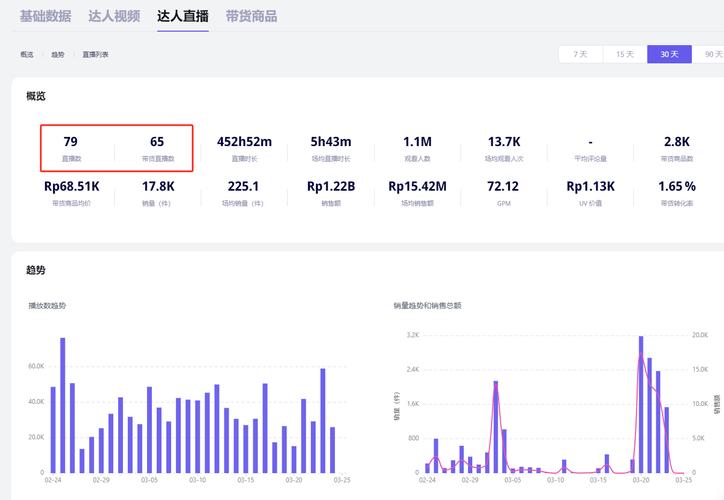 购买tiktok粉丝数量价格的简单介绍