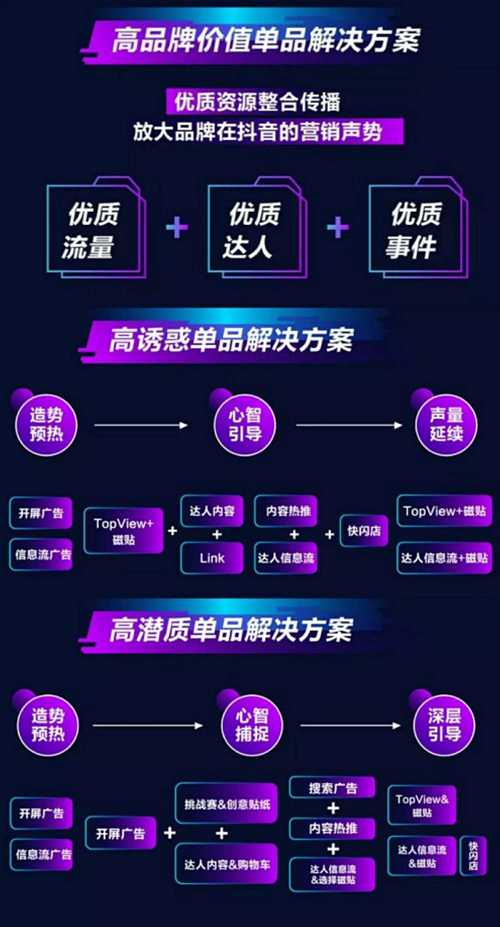 抖音付费推广自助_抖音视频付费推广