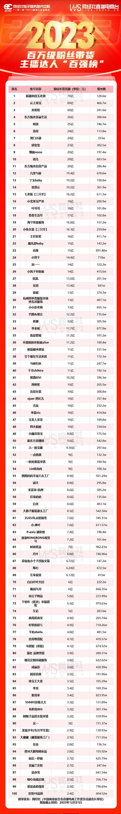 包含今日头条抖音直播人气榜的词条