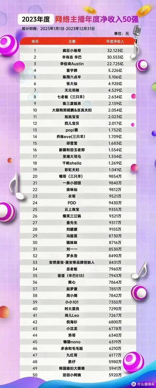 包含今日头条抖音直播人气榜的词条