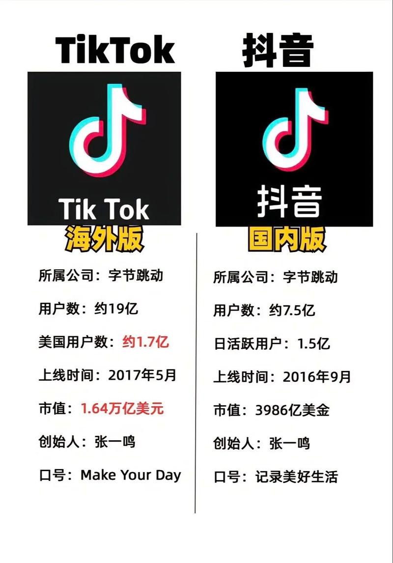 tiktok怎么买黑粉_tiktoksim购买