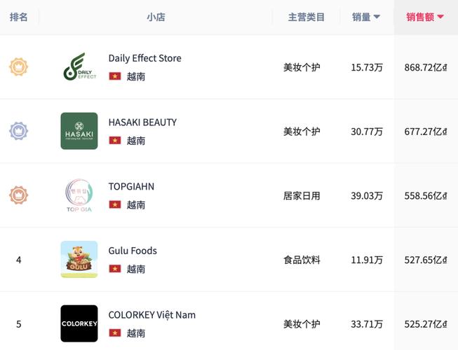tiktok买热度涨粉_tiktok热卖