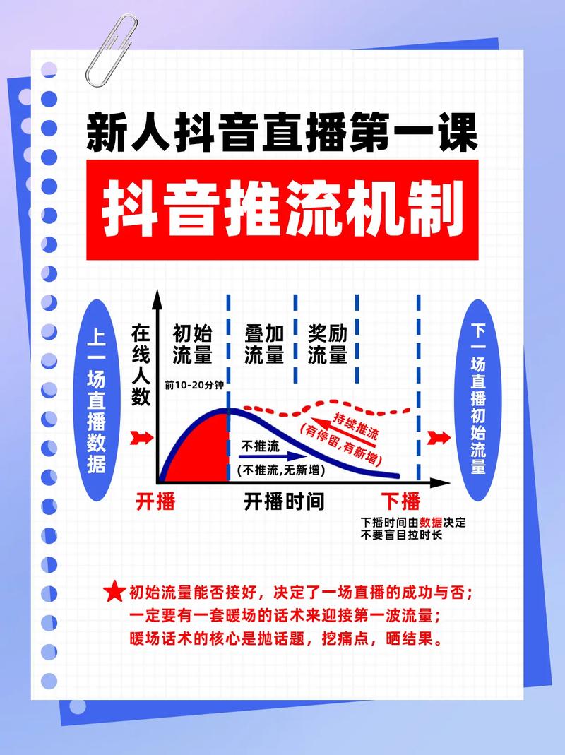 obs推流抖音直播人气的简单介绍