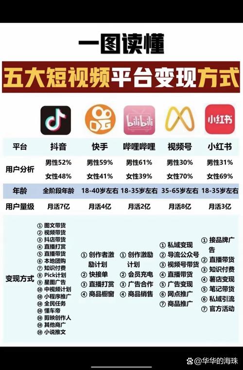 抖音直播人气K和M的简单介绍