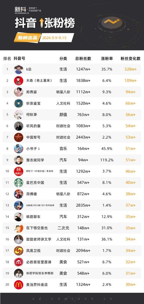 抖音直播人气K和M的简单介绍