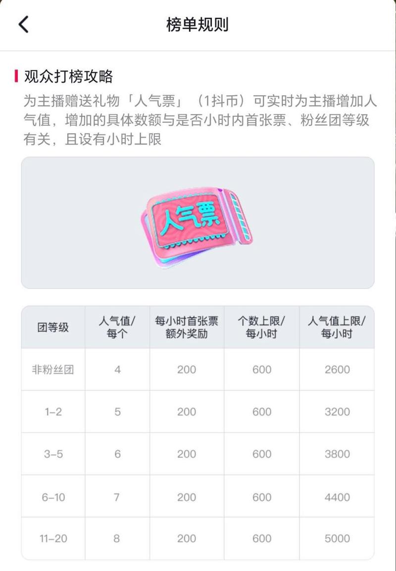 抖音直播间怎么买人气卡_抖音直播间的人气卡怎么用
