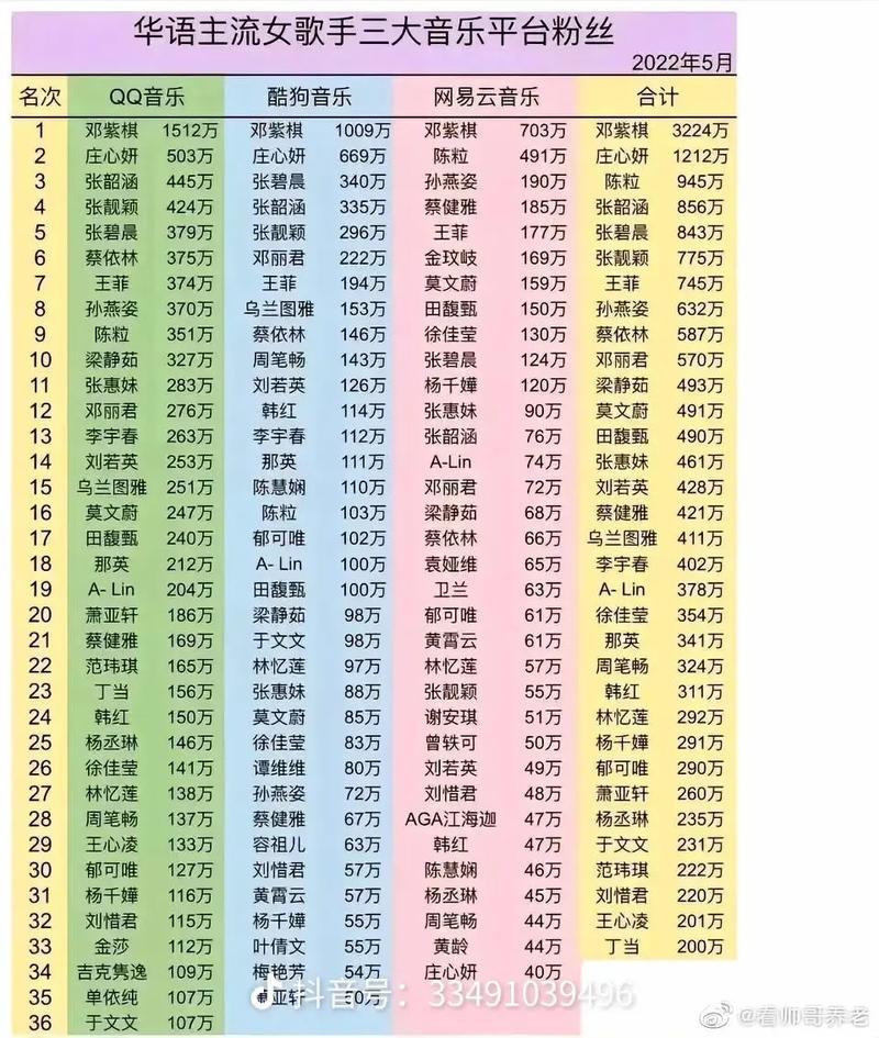 包含抖音直播人气歌手的词条
