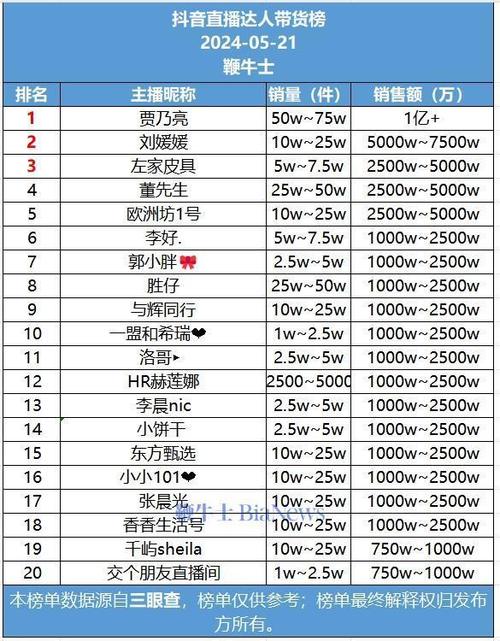 包含抖音直播人气值什么意思的词条