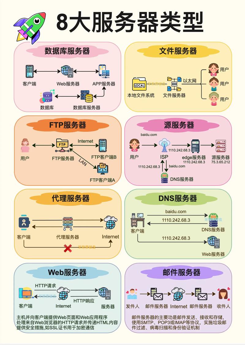 业务服务dy_业务服务对象是什么意思