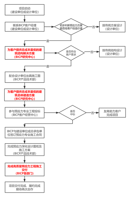 业务服务dy_业务服务对象是什么意思